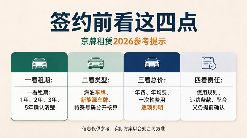 如何安全规避京牌租赁风险