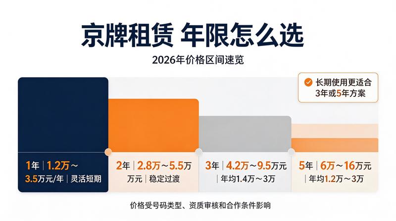 京牌闲置指标投资分析报告