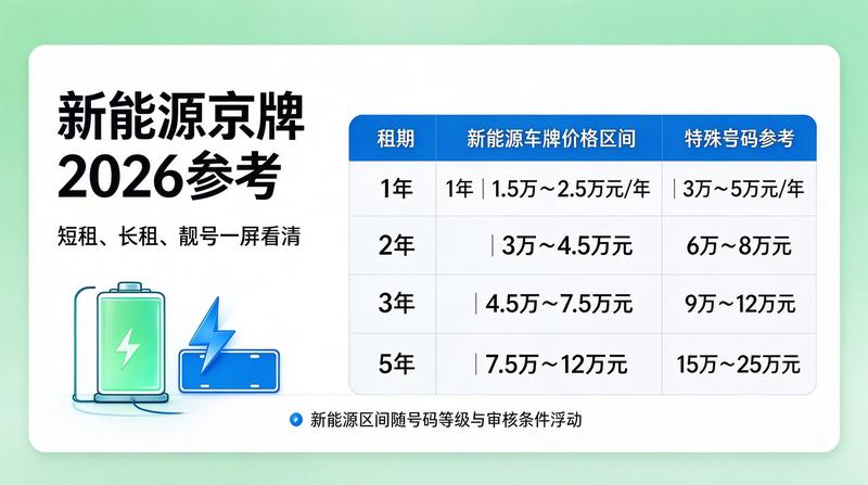 2026年北京市指标投放政策解读