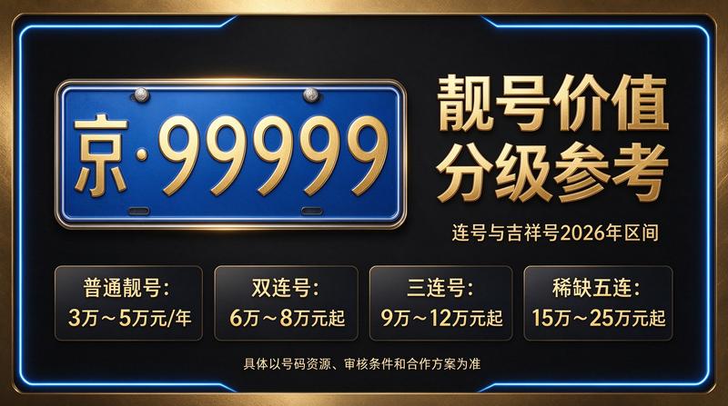 2026年最新闲置北京指标京牌展示